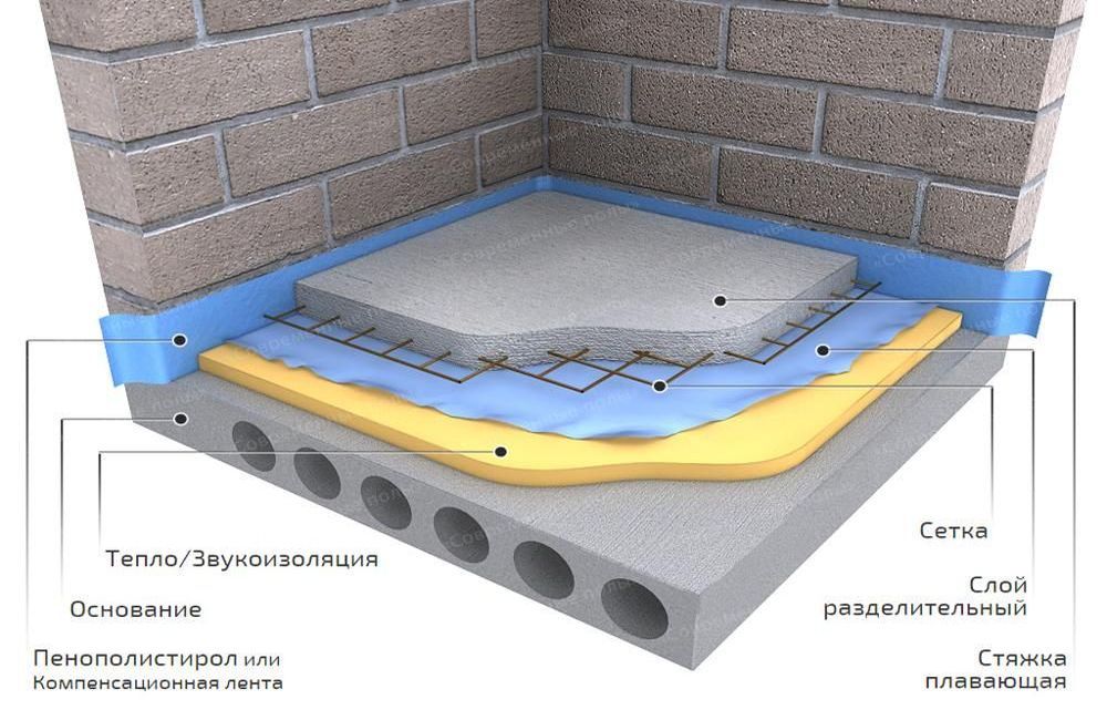 полусухая стяжка ручным способом